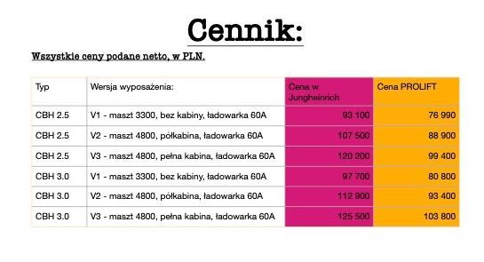 AntOn CBH 2.5 3.0 by Jungheinrich NOWY Wózek widłowy czołowy paletowy - obrazek 8